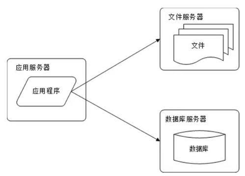 分布式系統(tǒng)核心 數(shù)據(jù)處理與存儲服務(wù)的架構(gòu)要點