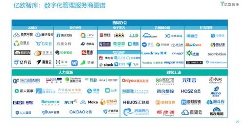 七牛云榮登2021中國(guó)數(shù)字化轉(zhuǎn)型服務(wù)商百?gòu)?qiáng)榜，數(shù)據(jù)處理與存儲(chǔ)服務(wù)引領(lǐng)行業(yè)創(chuàng)新